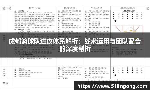 成都篮球队进攻体系解析：战术运用与团队配合的深度剖析