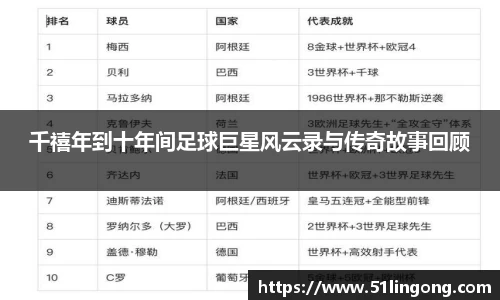 千禧年到十年间足球巨星风云录与传奇故事回顾