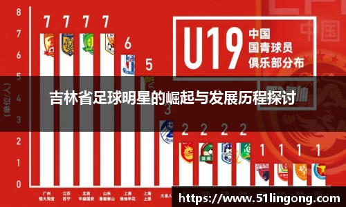 吉林省足球明星的崛起与发展历程探讨